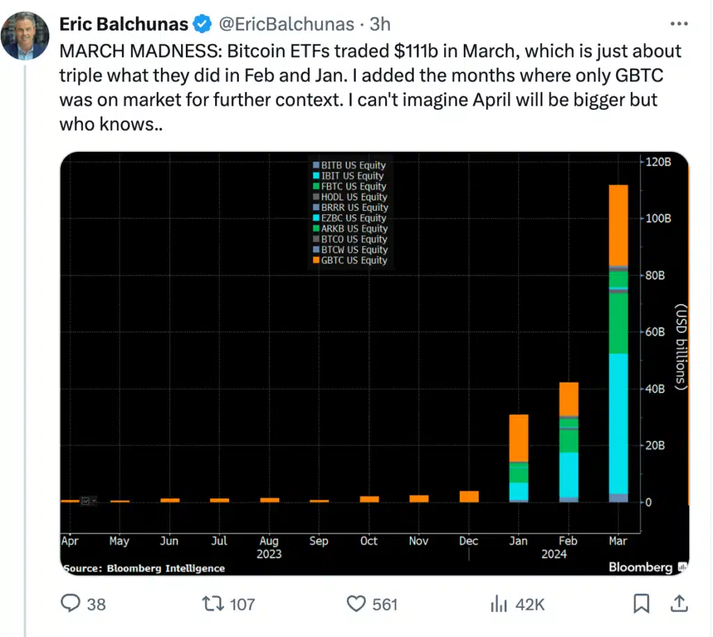 Eric Balchunas about Bitcoin ETFs trade